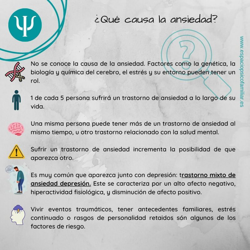 Lo Que Debemos Saber Sobre La Ansiedad Espacio Psicofamiliar