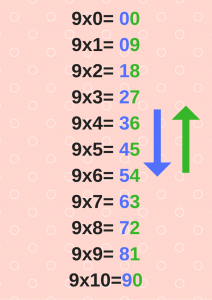 15 formas divertidas de aprender las tablas de multiplicar ...