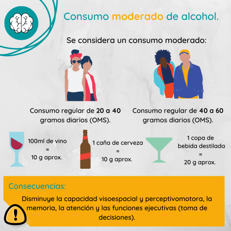 Cómo afecta el alcohol a nuestro cerebro Espacio Psicofamiliar