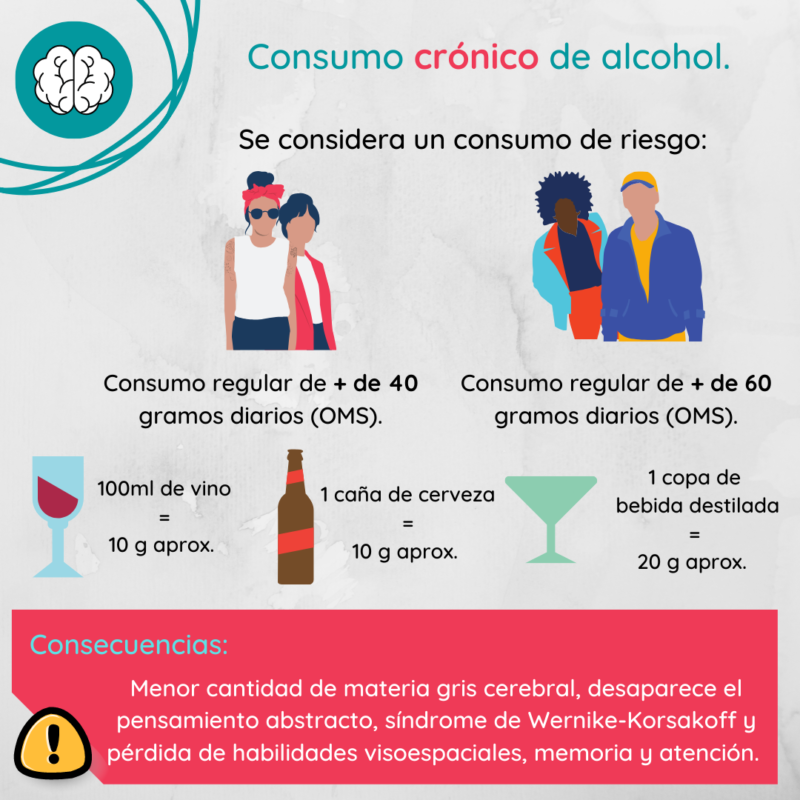 C Mo Afecta El Alcohol A Nuestro Cerebro Espacio Psicofamiliar