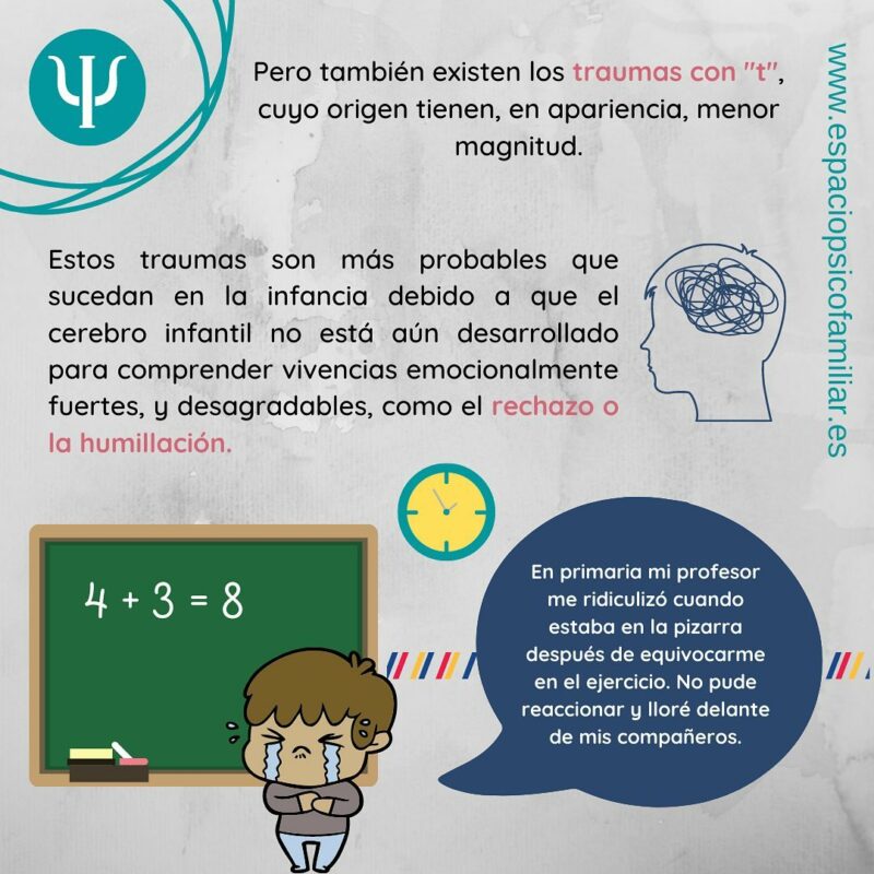 ¿Qué Es El Trauma Psicológico? • Espacio Psicofamiliar